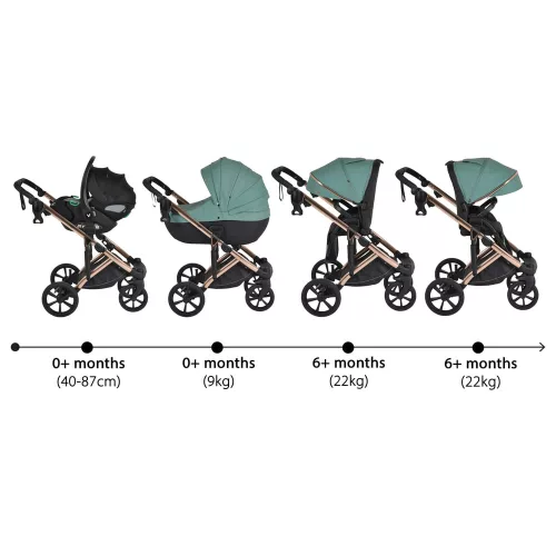 Moni Eggo 3in1 babakocsi szett kemény mózes+autós hordozó emerald zöld