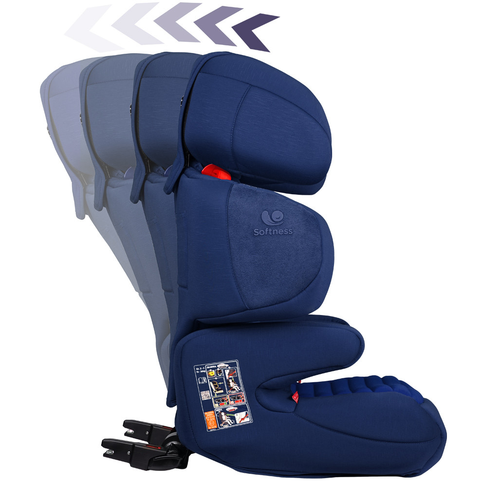 Renolux Renofix autósülés 15-36kg- Ocean (450611)