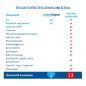 WaterWipes bio baba nedves törlõkendõ 4x60 lapos