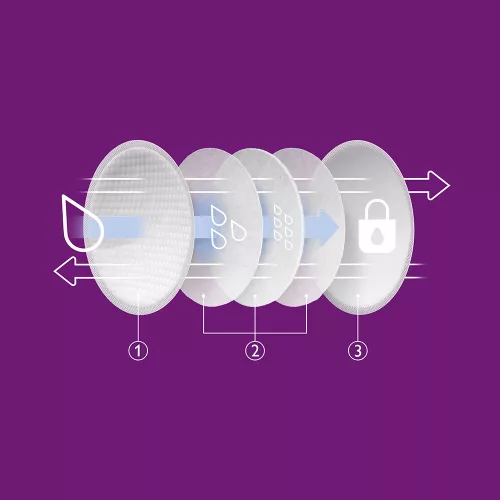 Philips AVENT SCF254/24 Eldobható melltartóbetét 24 db