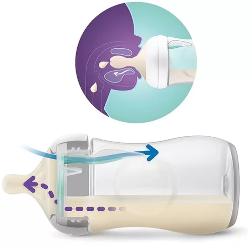 Philips Avent Natural Response újszülött szett airfree szeleppel
