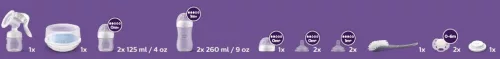 Philips AVENT Natural Response szoptatási készlet kézi mellszívóval és MW sterilizátorral