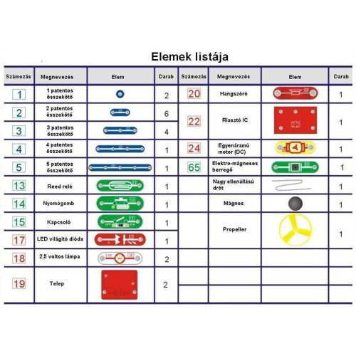 Djeco Brainbox Elektronika - Alap készlet - Primary 2