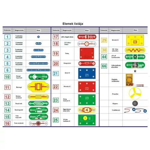 Djeco Brainbox Elektronika - Bővített készlet - Secondary 2