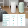 Teleszkópos pelenkatároló (15 db nejlonzsákkal) extra utántölt költség nélkül - Chicco