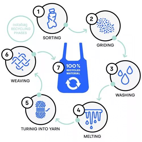 Notabag bevásárlótáska recycled - Cornflower