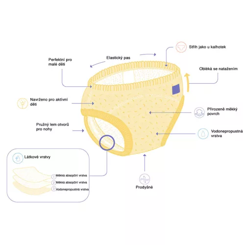 Leszoktató textilpelenka  Sunny Days 18-24 hónapos