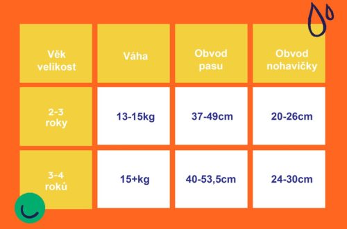 Bambino Mio forradalmi leszoktató pelenka 3-4 éves korig ötös csomagolás, Brave