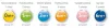 Philips AVENT Anti-colic/Classic+ cumi újszülött áramlás, 2 db