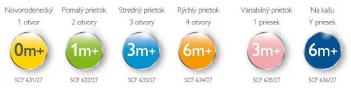 Philips AVENT Anti-colic/Classic+ cumi újszülött áramlás, 2 db